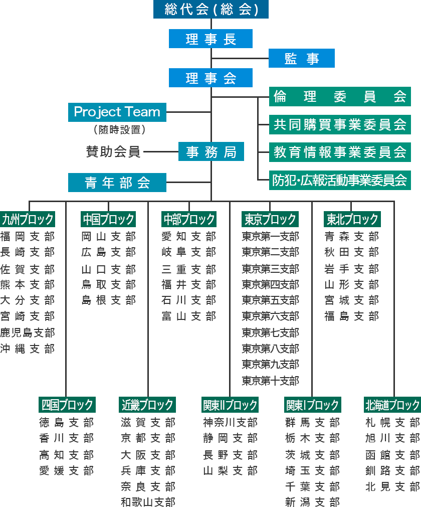 組織図