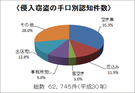 警察庁 平成30年の犯罪情勢 日本ロックセキュリティ協同組合